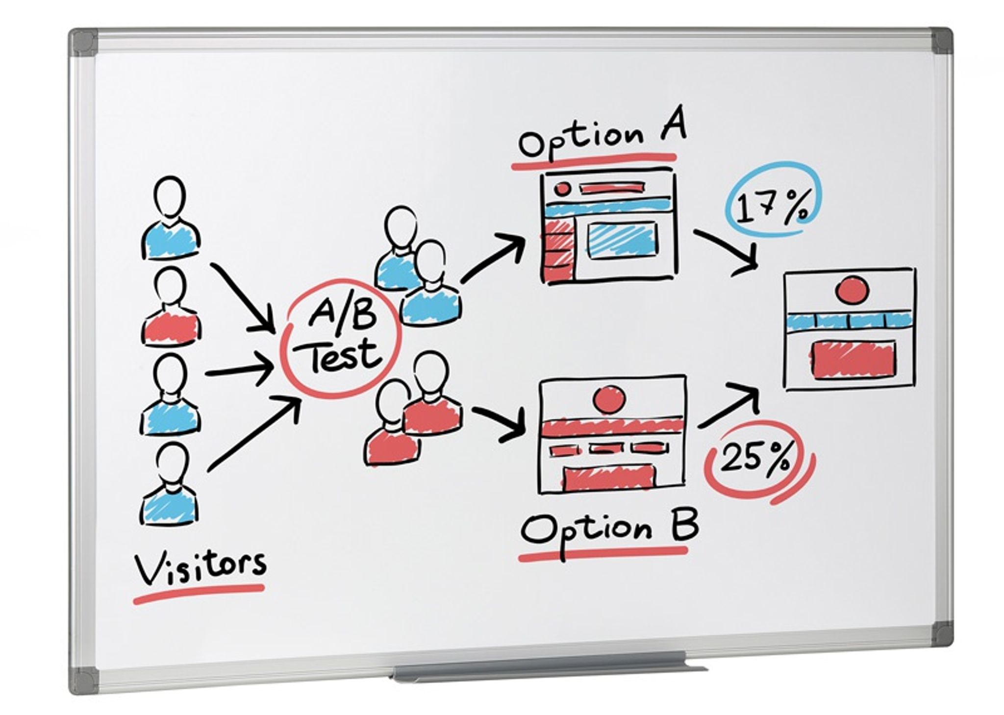 Whiteboard für die Wand, magnetisch, 1800 x 1200 mm