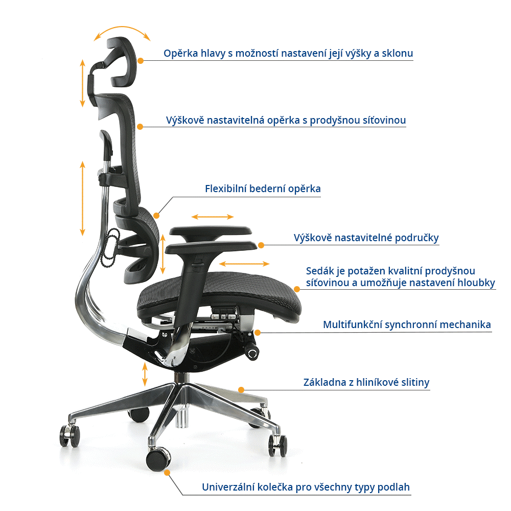Popis funkcí kancelářské židle Winston SAA